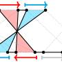 ff-relationalgraph.jpg