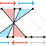 ff-relationalgraph.png